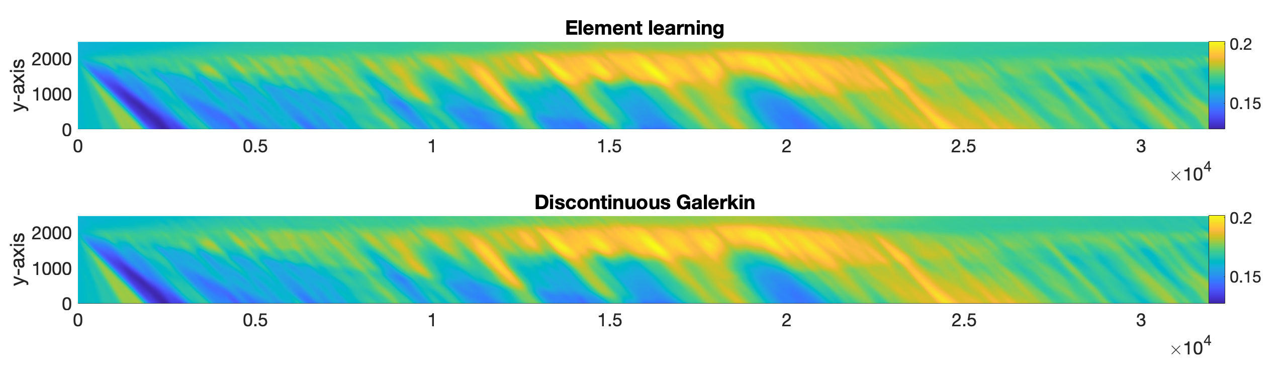 Element learning - results
